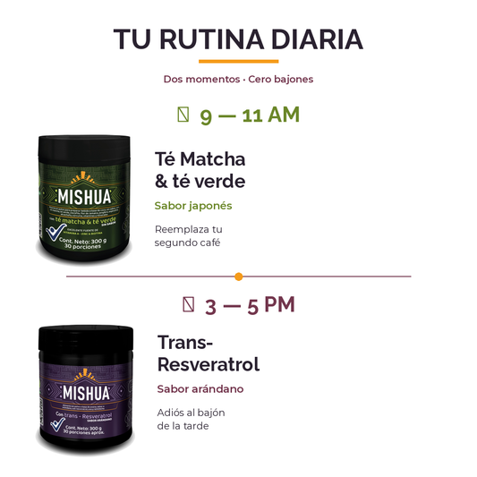 Rutina diaria Mishua: Té Matcha de 9 a 11 AM y Trans-Resveratrol de 3 a 5 PM, dos rituales con antioxidantes naturales